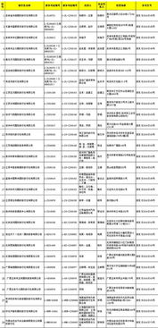 29家旅行社獲準經營出境旅游業務，旅游市場迎來新活力