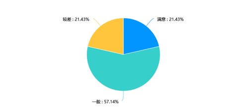 廣西旅游業(yè)服務(wù)滿意度調(diào)查結(jié)果公開(kāi) 旅游業(yè)務(wù)表現(xiàn)與改進(jìn)方向