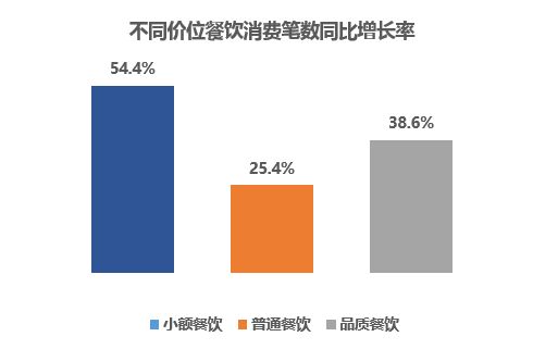 銀聯(lián)商務(wù)聯(lián)合國(guó)家旅游局 數(shù)說(shuō)2018年春節(jié)旅游消費(fèi)全景